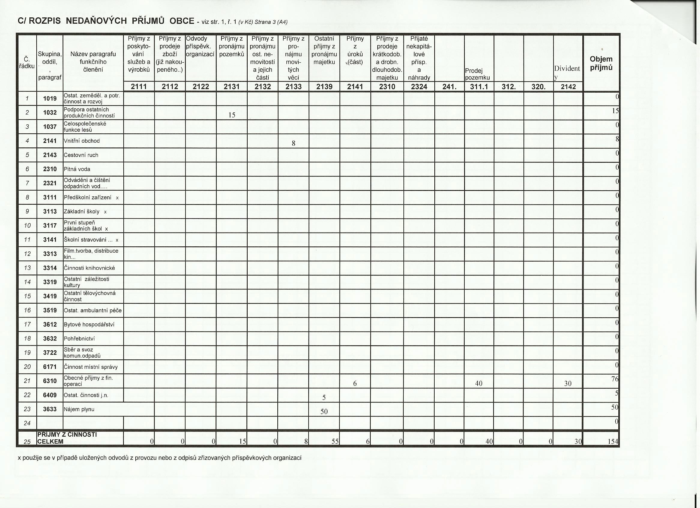 Rozpocet 2011 strana 2