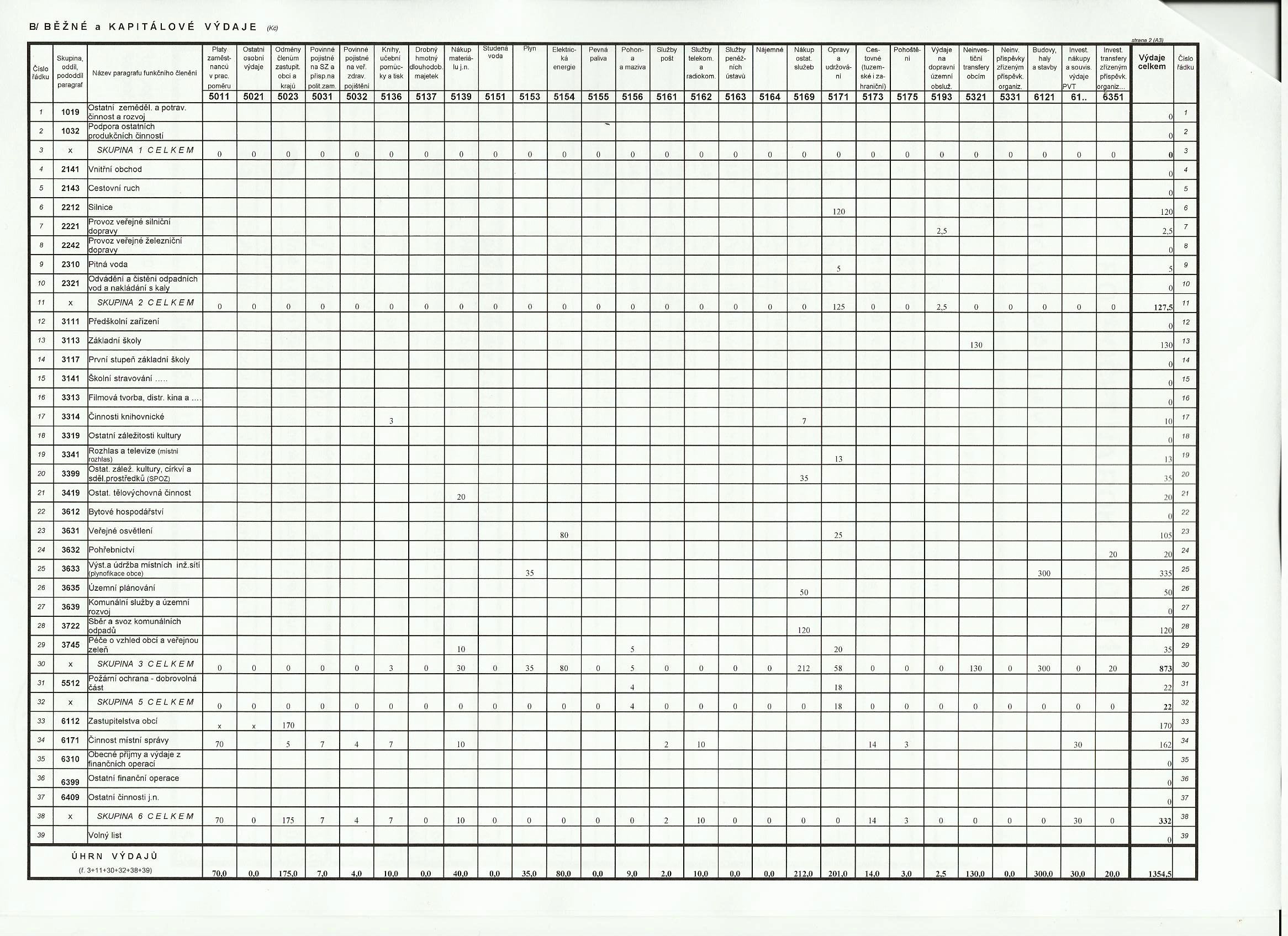 Rozpocet 2011 strana 3