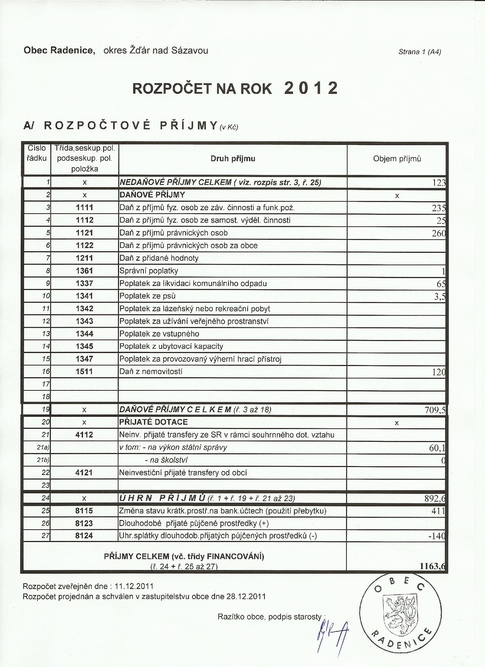 Rozpocet 2012 strana 1