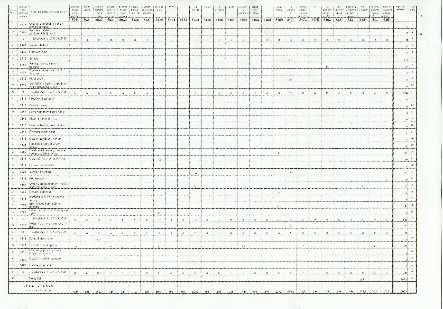 Rozpocet 2013 strana 2